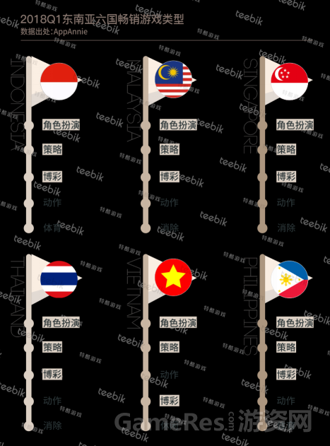 Teebik：2018春季手游市场报告之东南亚篇2101.png