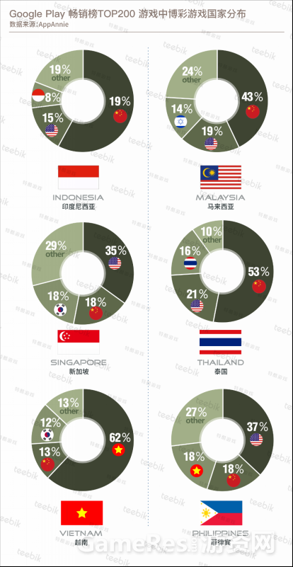Teebik：2018春季手游市场报告之东南亚篇2533.png