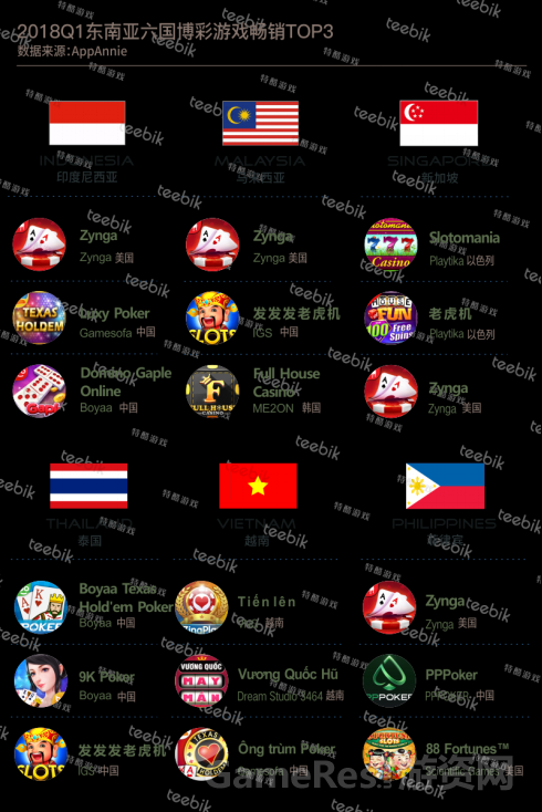 Teebik：2018春季手游市场报告之东南亚篇2535.png