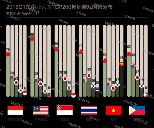 Teebik：2018春季手游市场报告之东南亚篇3425.png