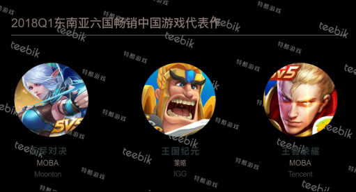 Teebik：2018春季手游市场报告之东南亚篇3427.png