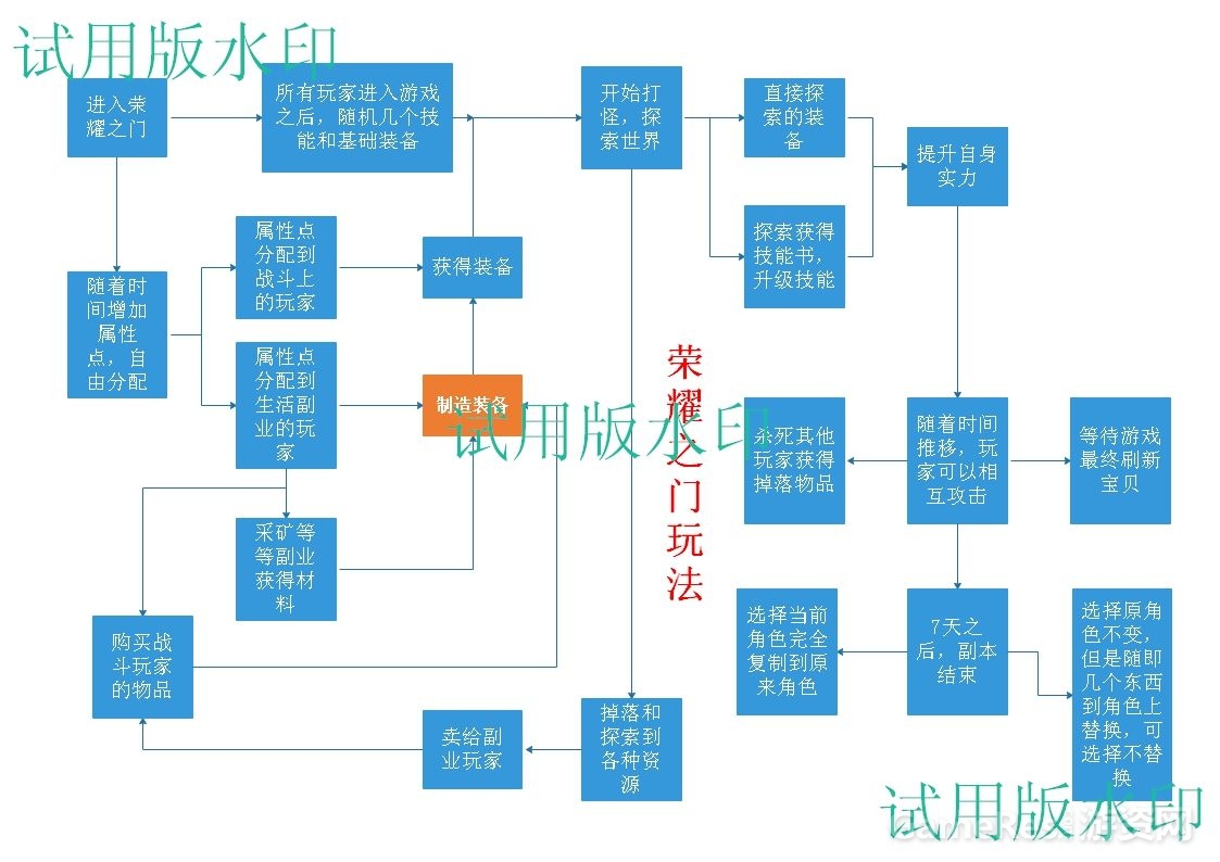 荣耀之门玩法.jpg.jpeg