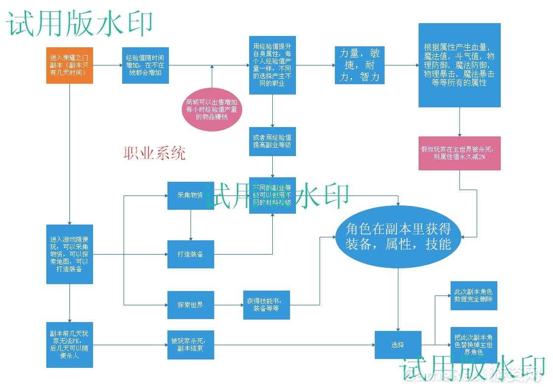 职业系统.jpg.jpeg