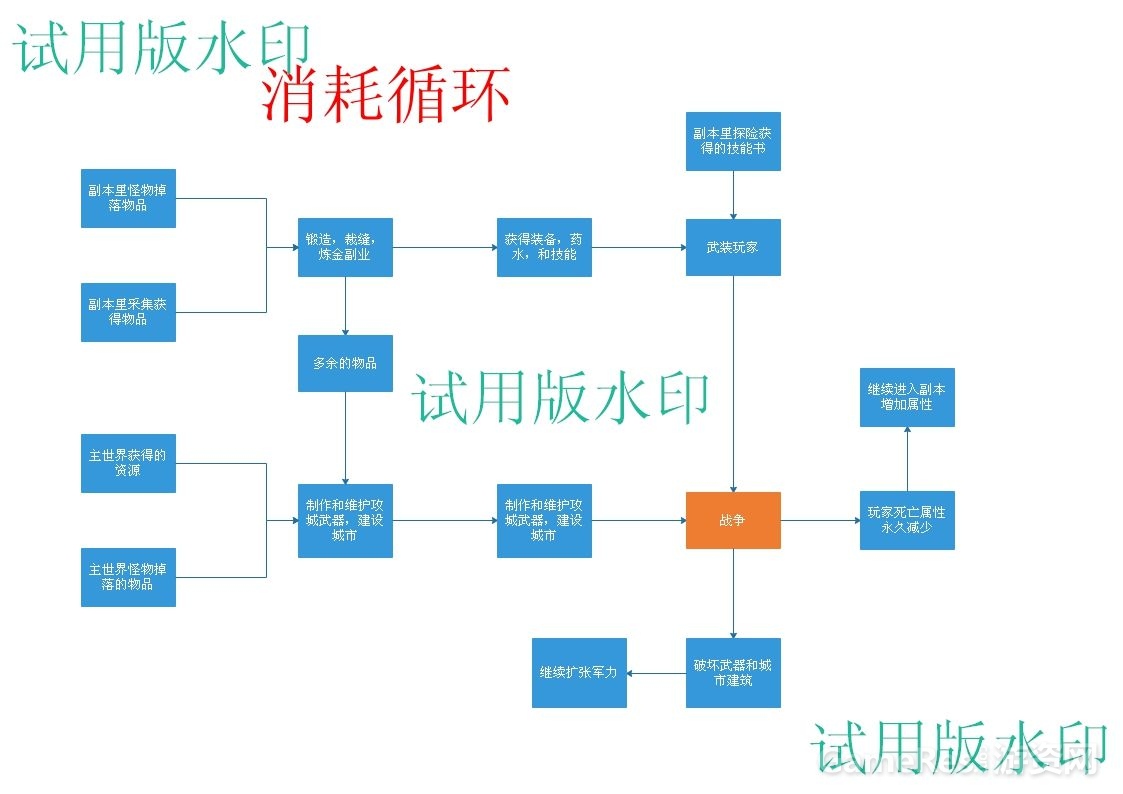 消耗循环.jpg.jpeg
