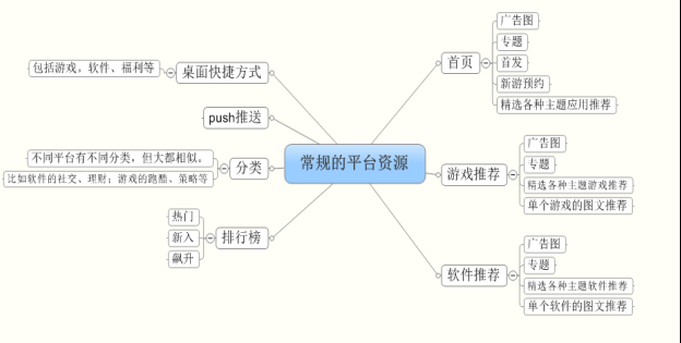 平台的量，暗藏玄机53.png