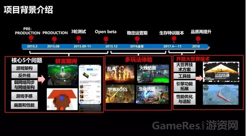 《穿越火线》郭智：游戏开发过程中的问题与技术拓展分享
