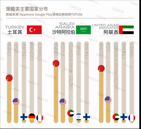 Teebik：2018春季手游市场报告之中东篇(4)1032.png