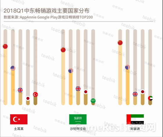 Teebik：2018春季手游市场报告之中东篇(4)1813.png