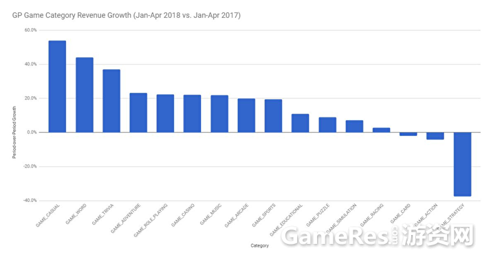 Priori Data:iOS游戏玩家比安卓玩家用户黏度高