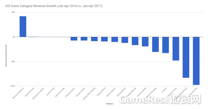 Priori Data:iOS游戏玩家比安卓玩家用户黏度高