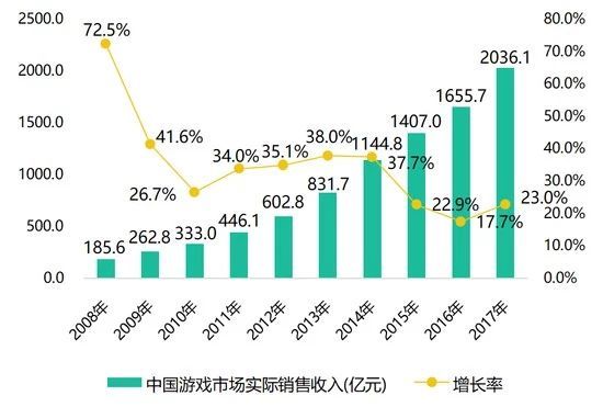 游戏市场又见“超级玩家”：360入局，将沉心于游戏研发