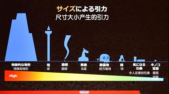 2018 E3前瞻：丹·泰勒谈3A关卡设计五原则3104.png