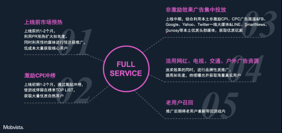 日本推广全流程-V2547.png