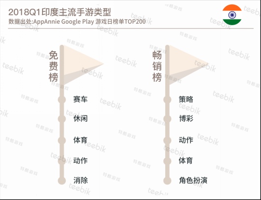 Teebik：2018春季手游市场报告之印度篇1272.png