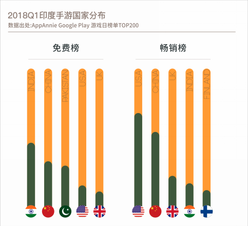 Teebik：2018春季手游市场报告之印度篇3519.png
