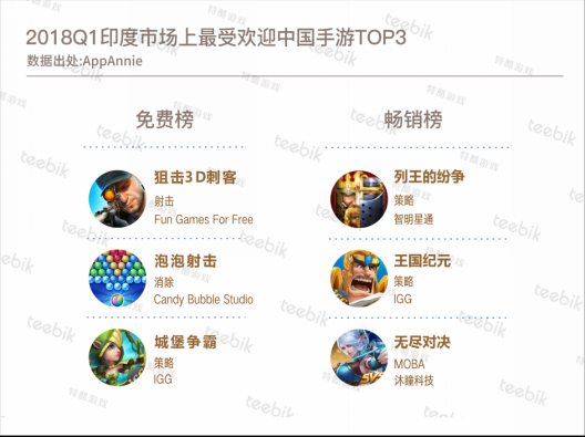 Teebik：2018春季手游市场报告之印度篇4040.png