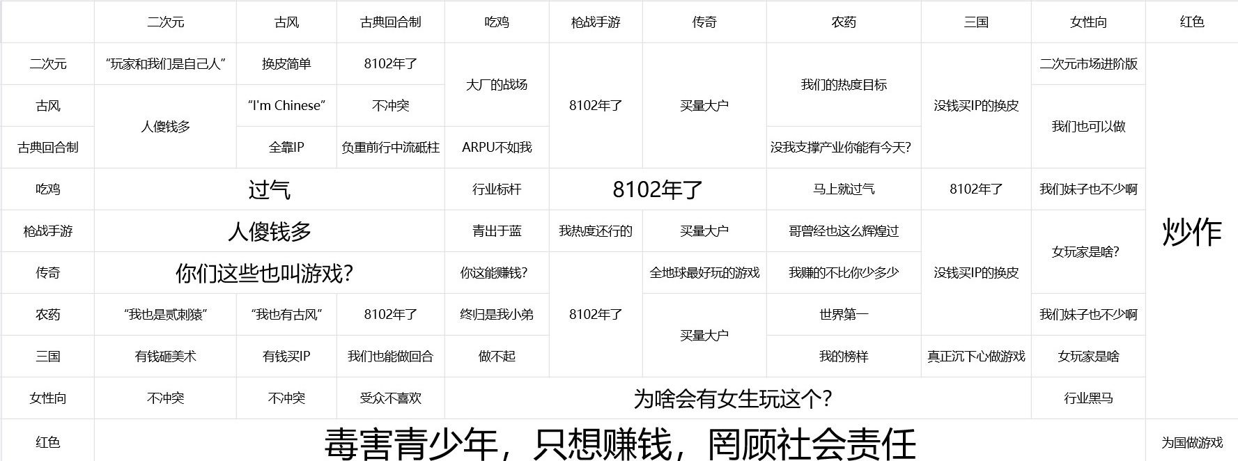 游戏行业究竟有没有鄙视链?