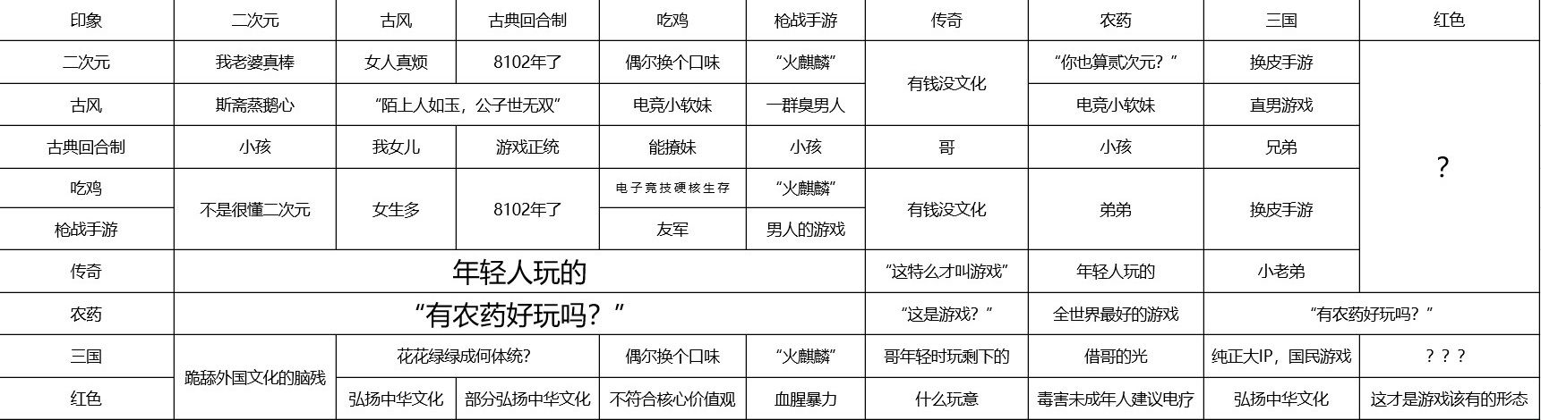 游戏行业究竟有没有鄙视链?