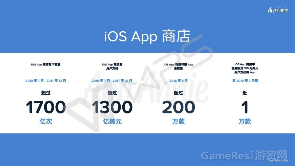1805_10_Years_iOS_App_Store_CN_02.jpg