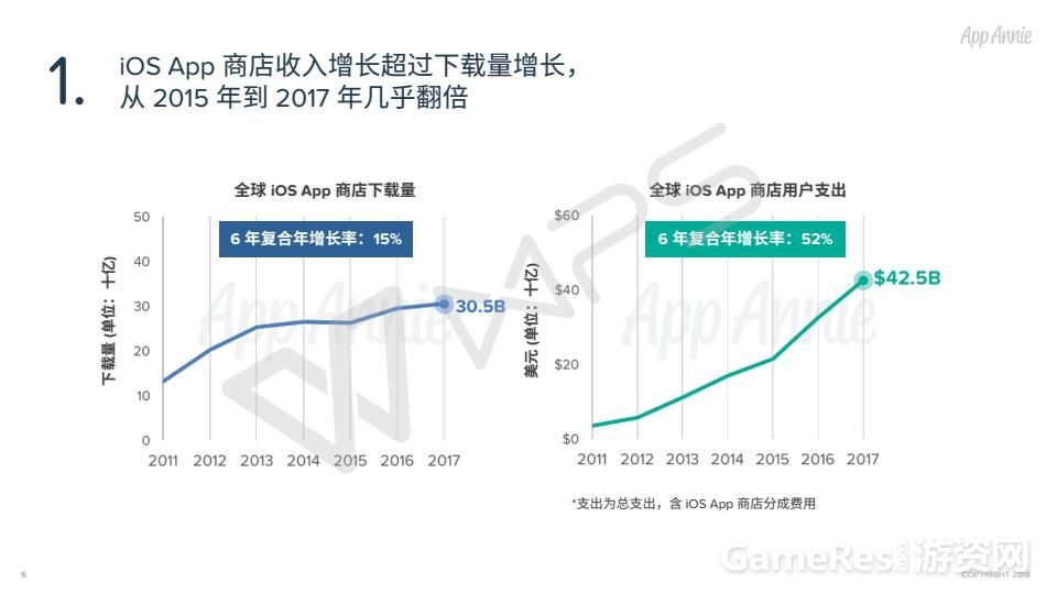 1805_10_Years_iOS_App_Store_CN_06.jpg