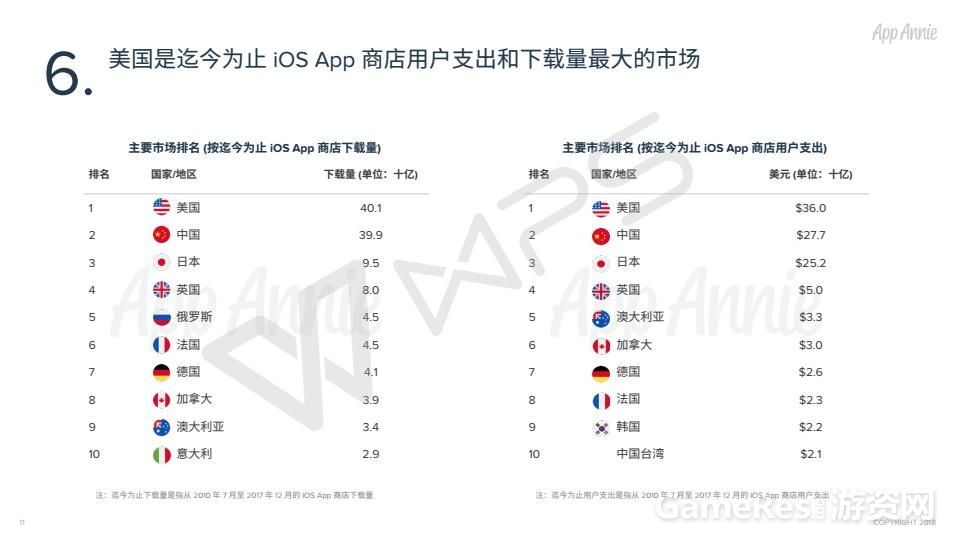 1805_10_Years_iOS_App_Store_CN_11.jpg