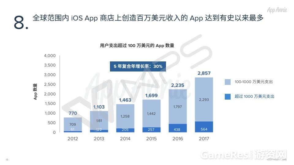 1805_10_Years_iOS_App_Store_CN_13.jpg