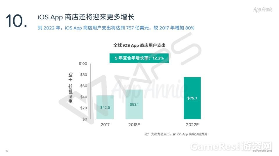 1805_10_Years_iOS_App_Store_CN_15.jpg