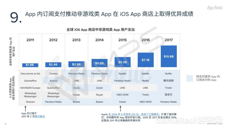 1805_10_Years_iOS_App_Store_CN_14.jpg