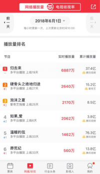 游戏影视综艺三登榜首 完美世界2018年中开始发力443.png