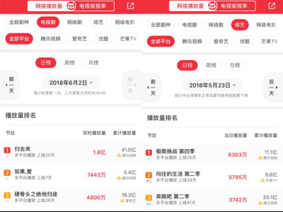 完美世界调高半年预期 因影视游戏综艺全线爆发957.png