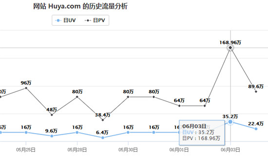 0605-斗鱼Alexa再登顶！德杯助力，单日1500万人围观刷新纪录195.png