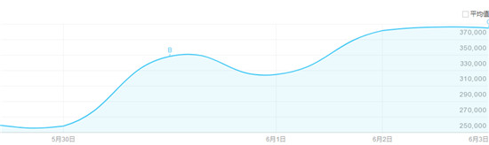 0605-斗鱼Alexa再登顶！德杯助力，单日1500万人围观刷新纪录479.png
