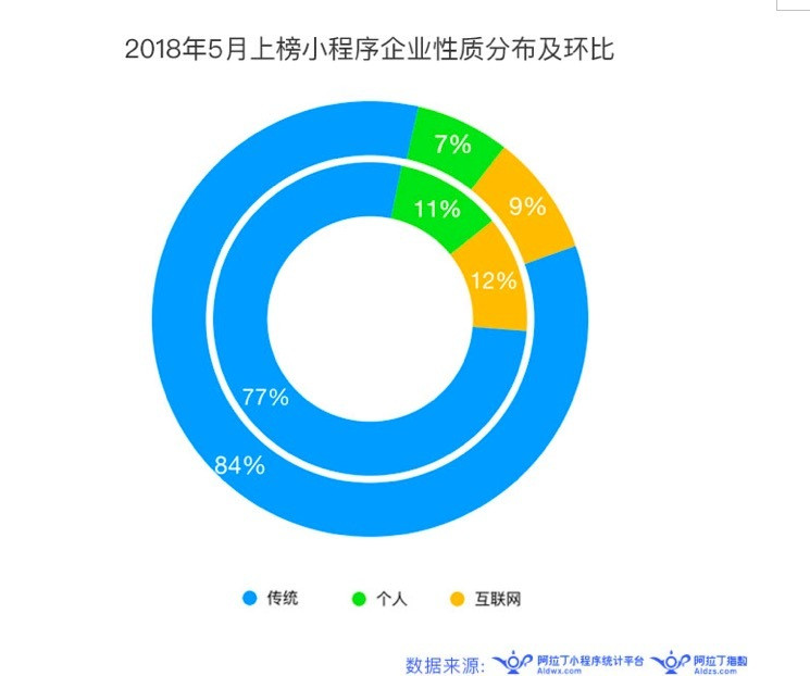 半个月估值翻一番2267.png