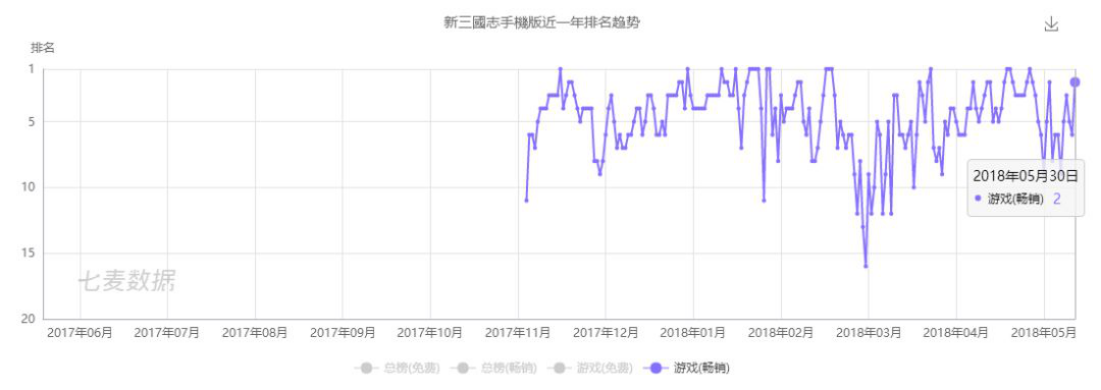国内厂商在韩国游戏市场的花样又变了815.png