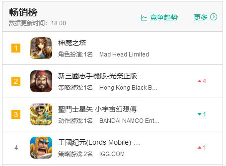 国内厂商在韩国游戏市场的花样又变了949.png