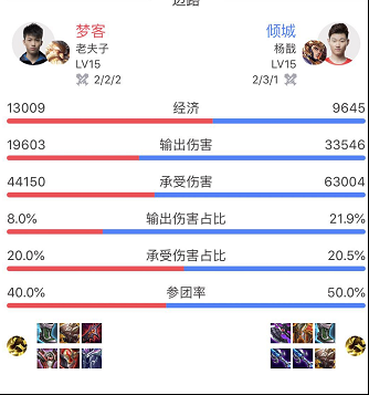 大局逆转！虎牙GK让三追四实现逆天翻盘！360.png