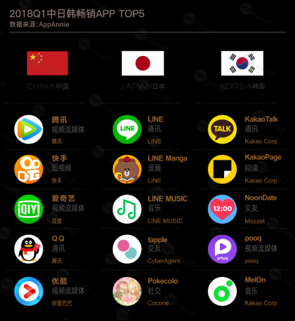 DUG：2018春季APP市场报告195.png