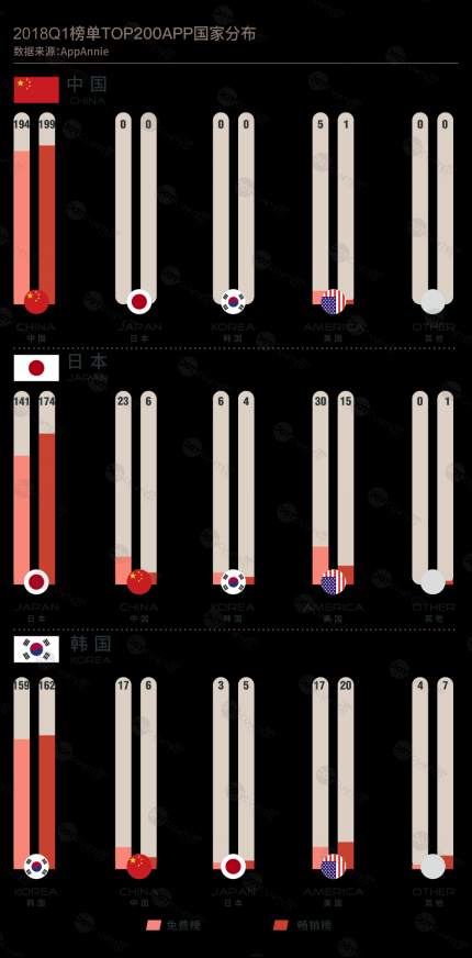 DUG：2018春季APP市场报告5818.png