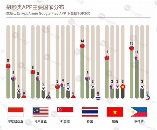 DUG：2018春季APP市场报告8497.png