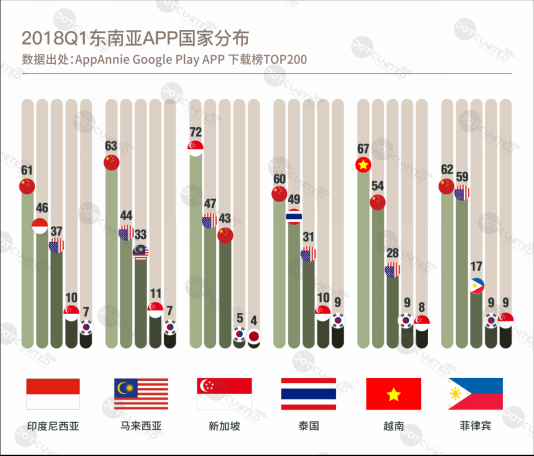 DUG：2018春季APP市场报告9450.png