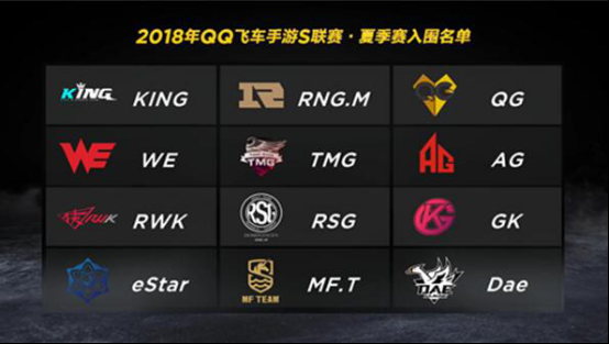 不负韶光，顺势践行，《QQ飞车手游》用专业化扎根电竞之路3616.png