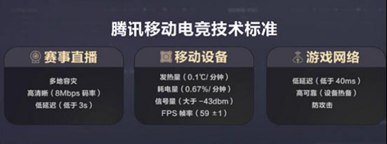 不负韶光，顺势践行，《QQ飞车手游》用专业化扎根电竞之路4125.png