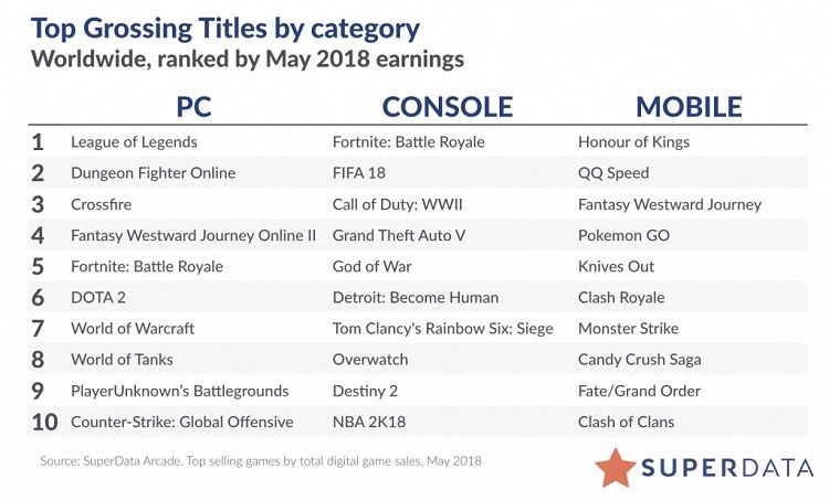 Superdata-Top-Grossing-Title.jpg