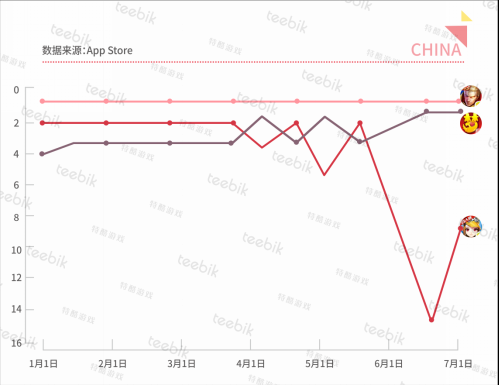 Teebik：2018H1全球手游市场报告之中国篇229.png