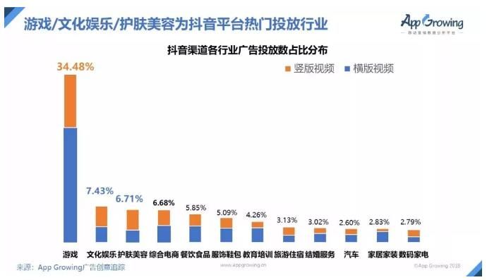 douyin-2018Q1_App-Growing.jpg