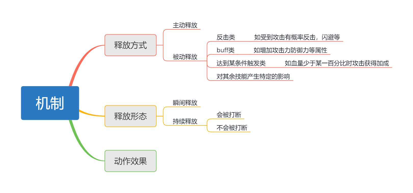 技能机制