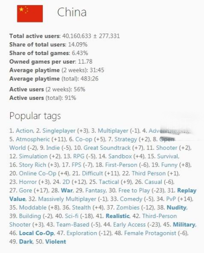 要谈如何防范Steam盗号1137.png