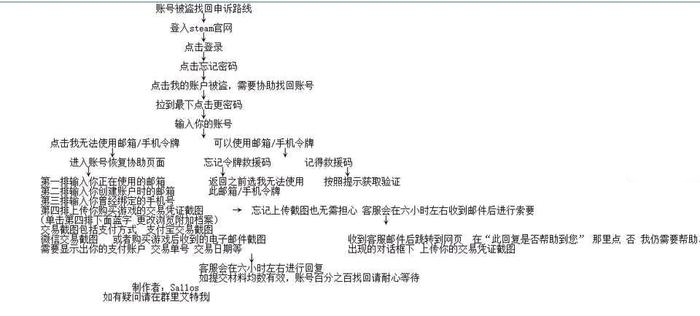 要谈如何防范Steam盗号4850.png