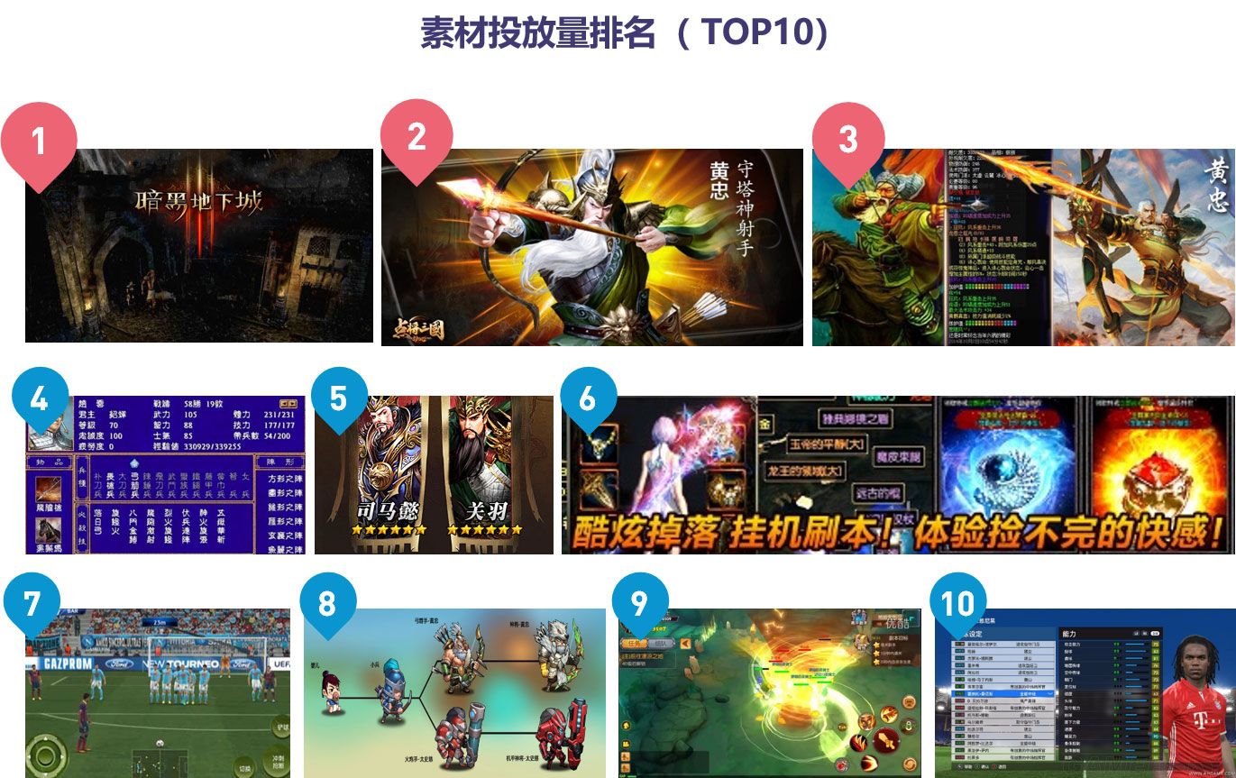 05-素材投放量排名（-TOP10）.jpg