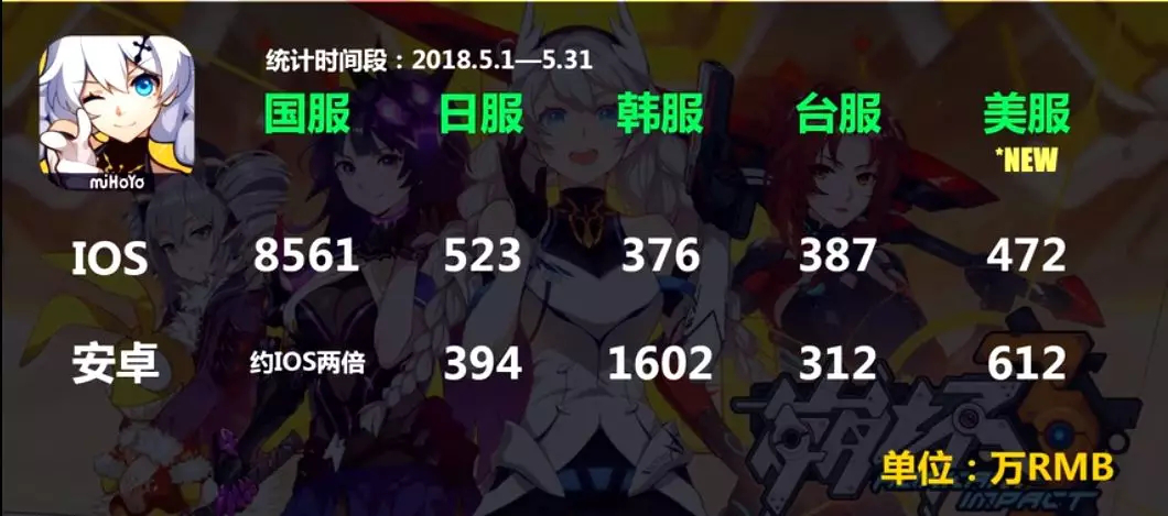 二次元产业在近两年被各方资本看好2145.png